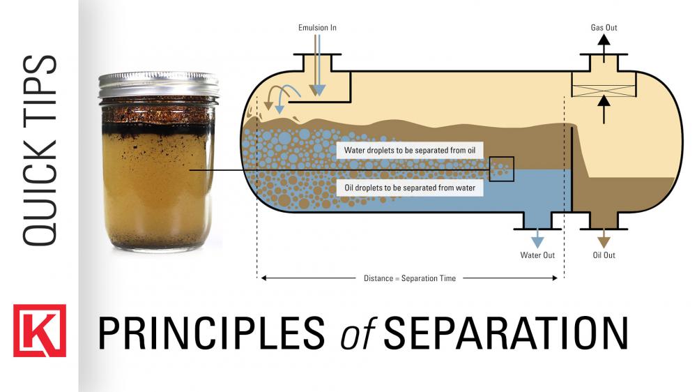 oil and gasoline mixture